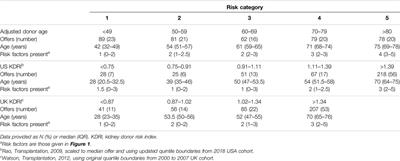 Adjusted Donor Age: A Clinical Score to Support Organ Acceptance Decisions in Deceased-Donor Kidney Transplantation